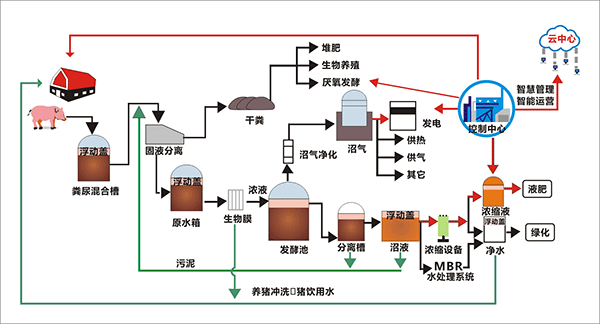 洛阳养猪场污水处理设备厂家